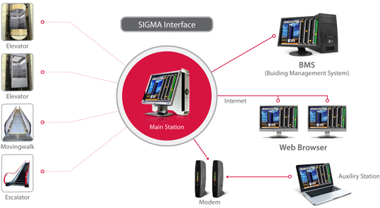 sigma-interface image